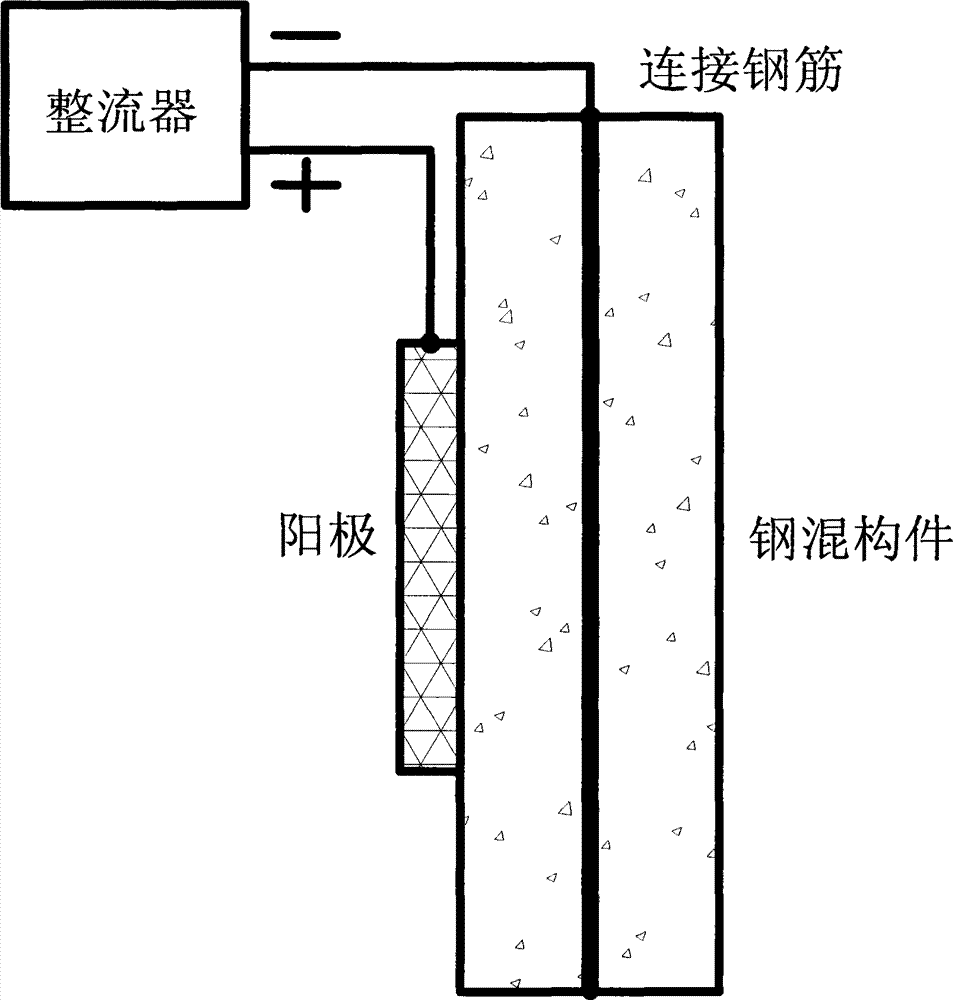 cp anode function and stress self-sensing integrated intelligent composite material