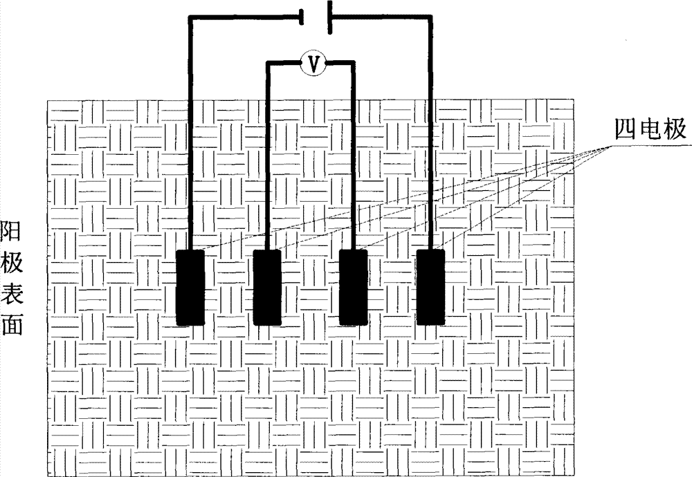 cp anode function and stress self-sensing integrated intelligent composite material