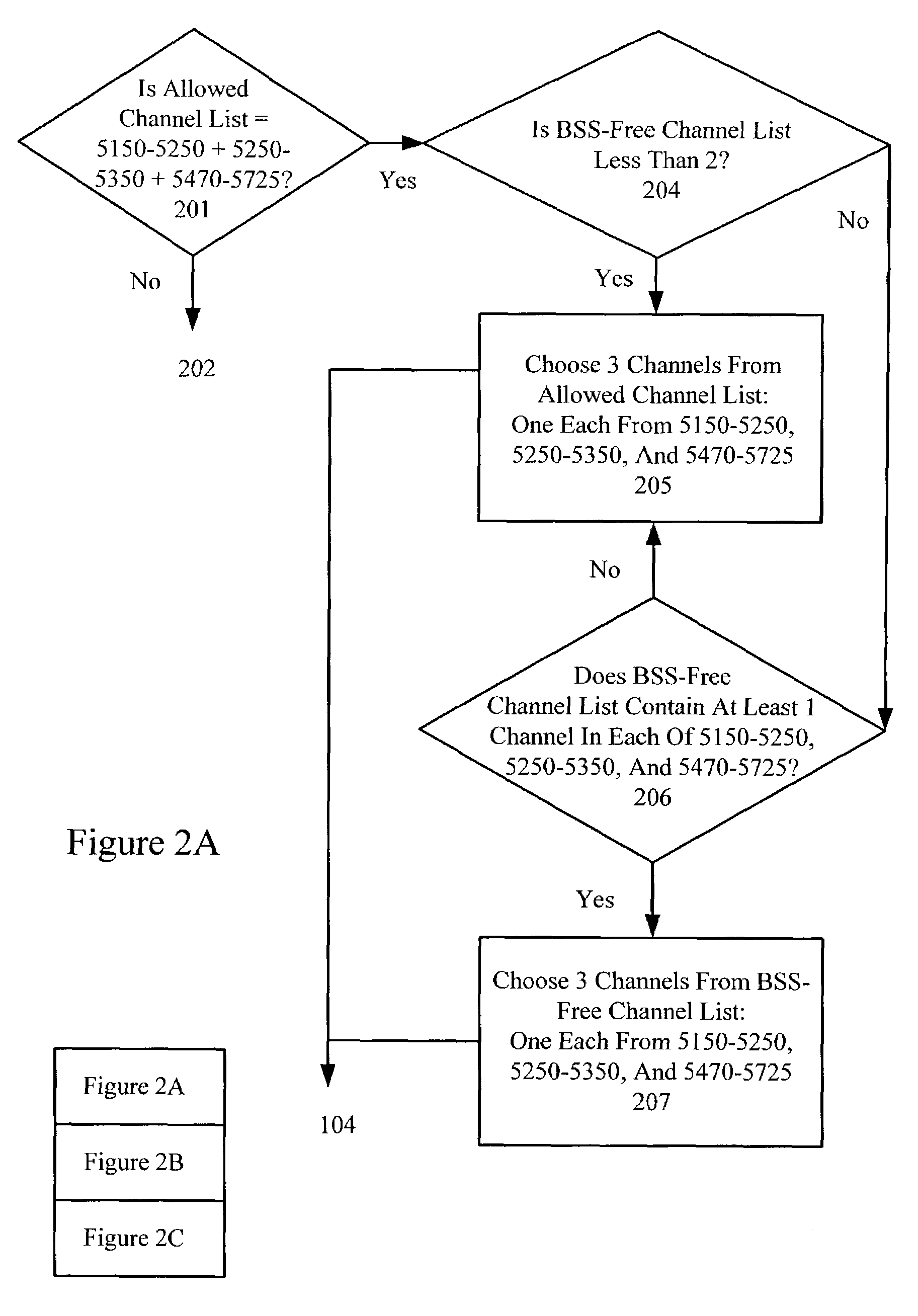 Methods for implementing a dynamic frequency selection (DFS) feature for WLAN devices
