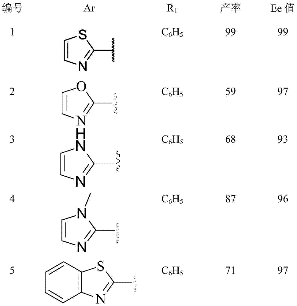 Method for asymmetrically synthesizing chiral quaternary carbon compound containing trifluoromethyl