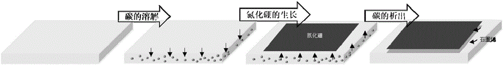 Preparation method for two-dimensional laminar heterojunction based on graphene