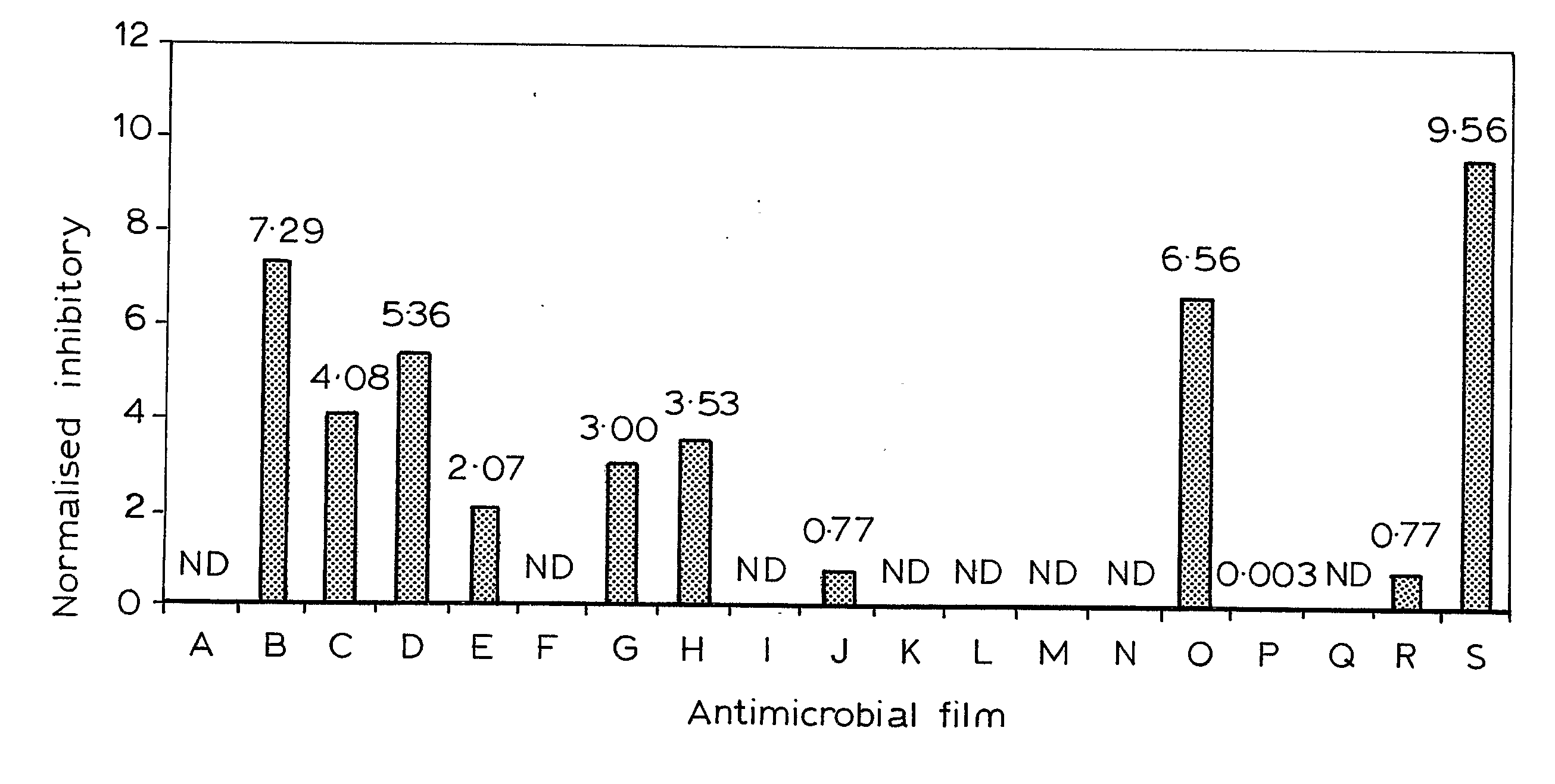 Antimicrobial Packaging Material