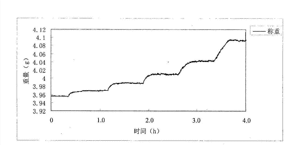Device for detecting moisture isothermal adsorption and desorption of biomass
