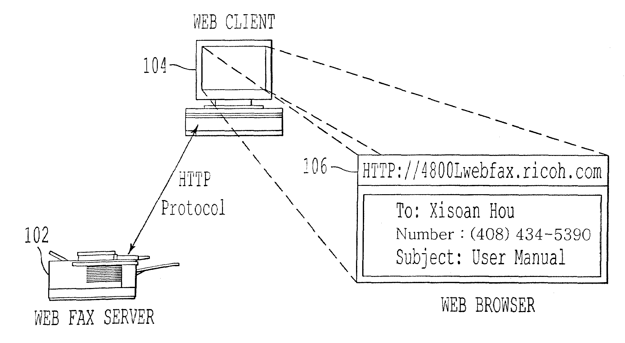 Network fax machine using a web page as a user interface