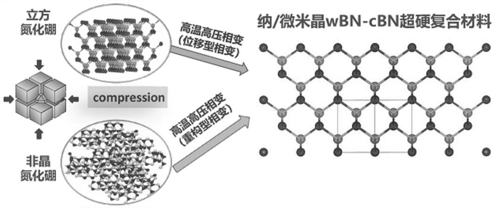 Nano/submicron Structure Wbn Superhard Material And Wbn-cbn Superhard ...