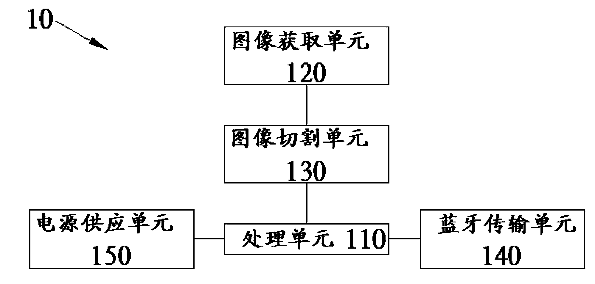 Fingerprint identification and verification system and method thereof
