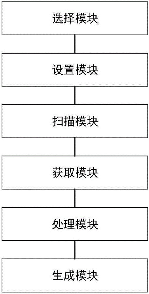 Three-dimensional laser scanning-based land expropriation and housing removal physical goods investigation method and investigation system thereof