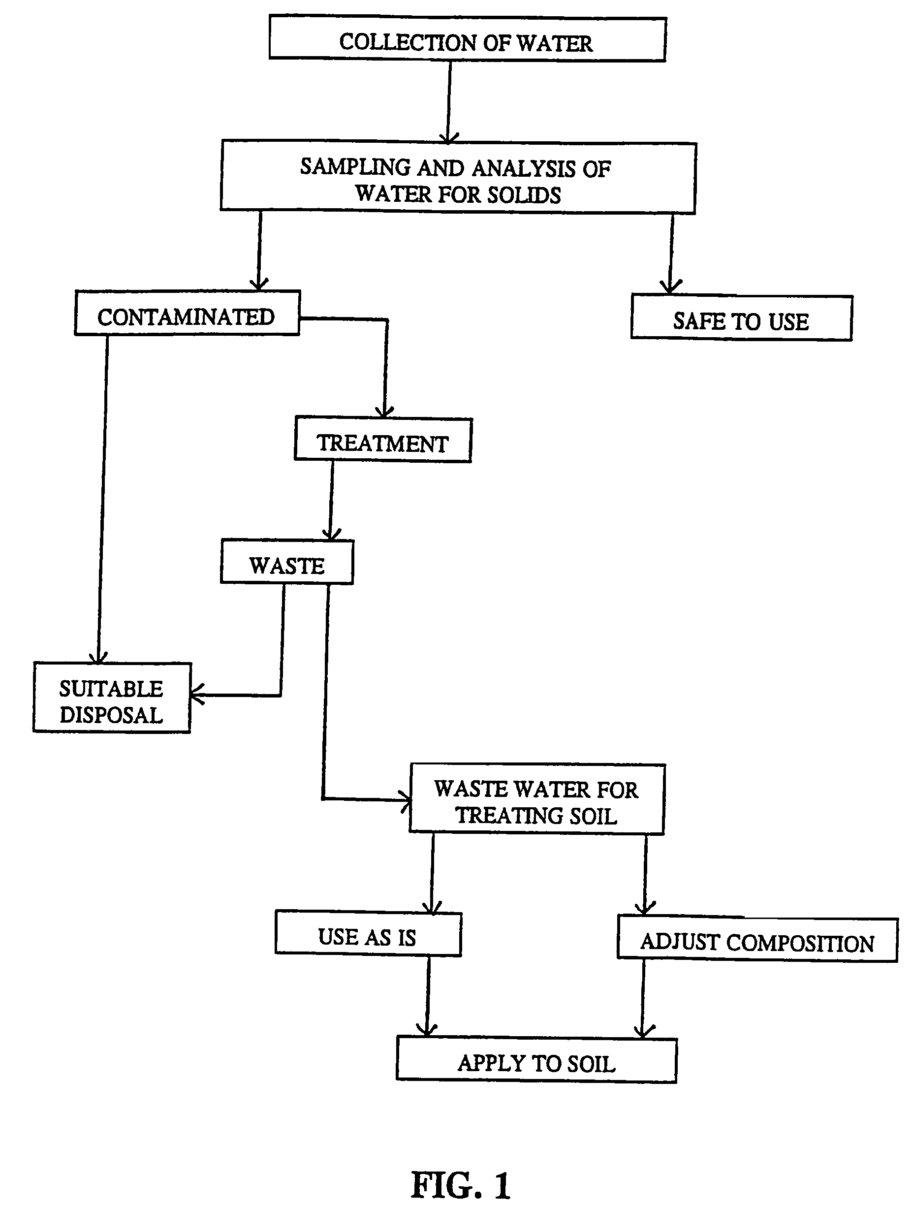 Methods of improving oil or gas production with recycled, increased sodium water