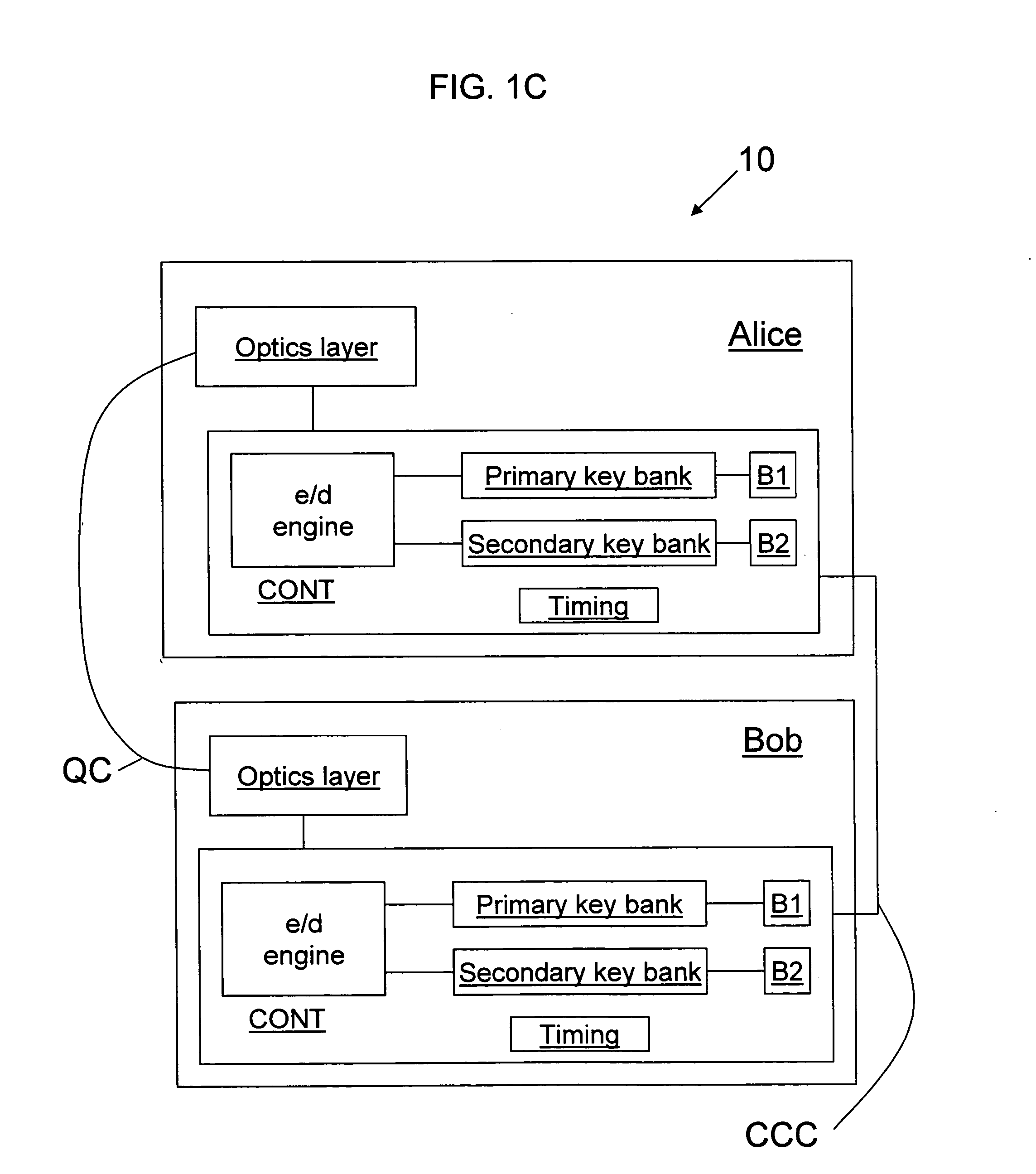 Key bank systems and methods for QKD