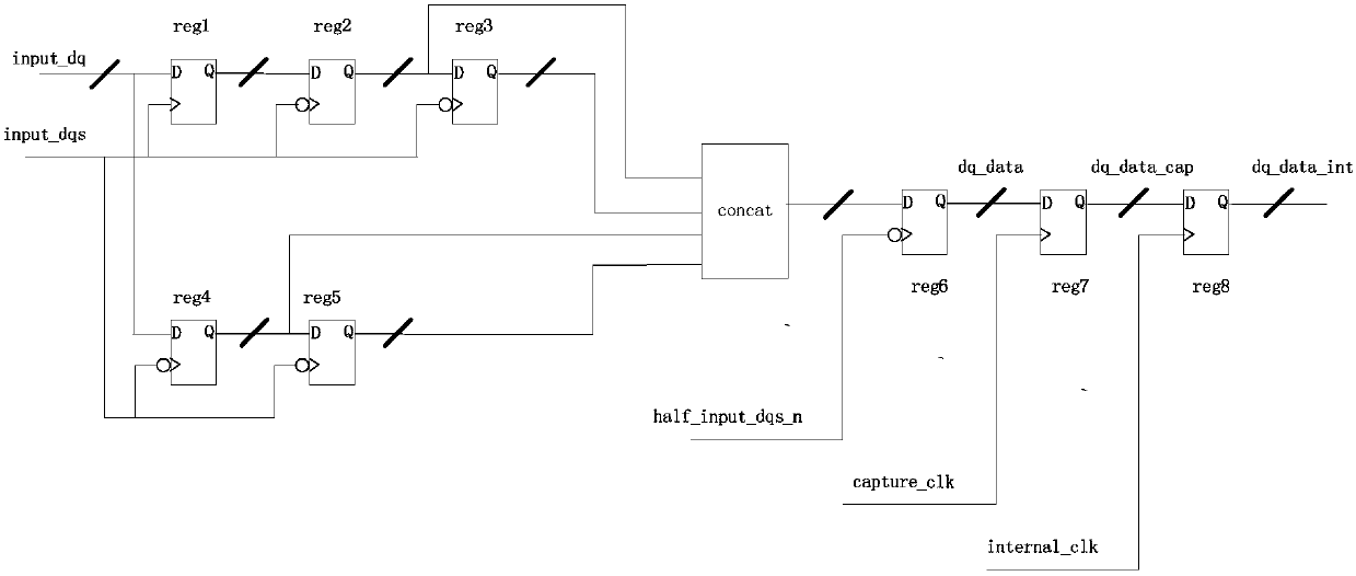 DDR-based reading data synchronization method and system