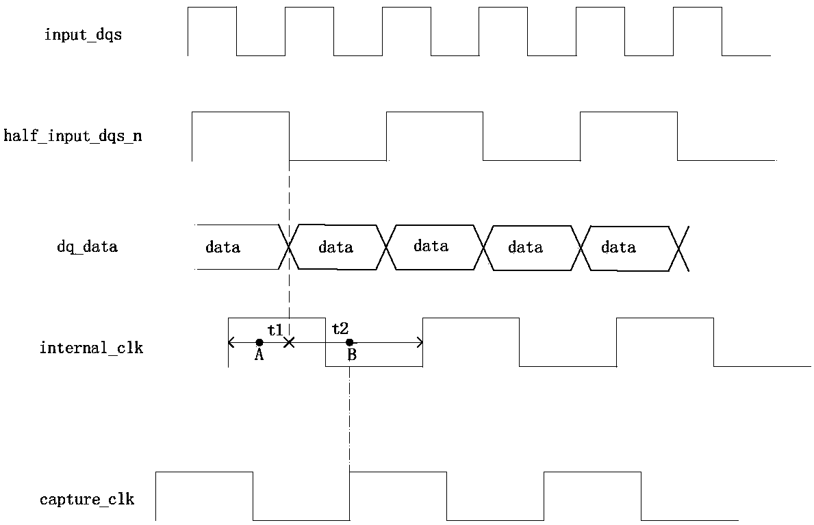 DDR-based reading data synchronization method and system