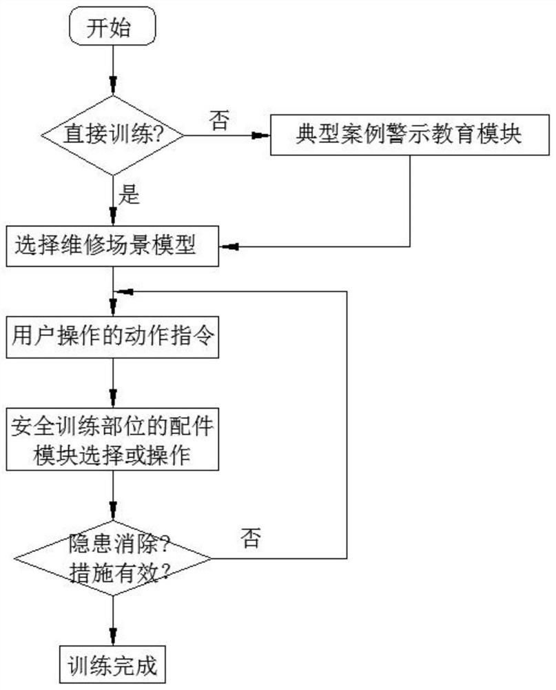 Interactive aviation maintenance safety training simulation method and system