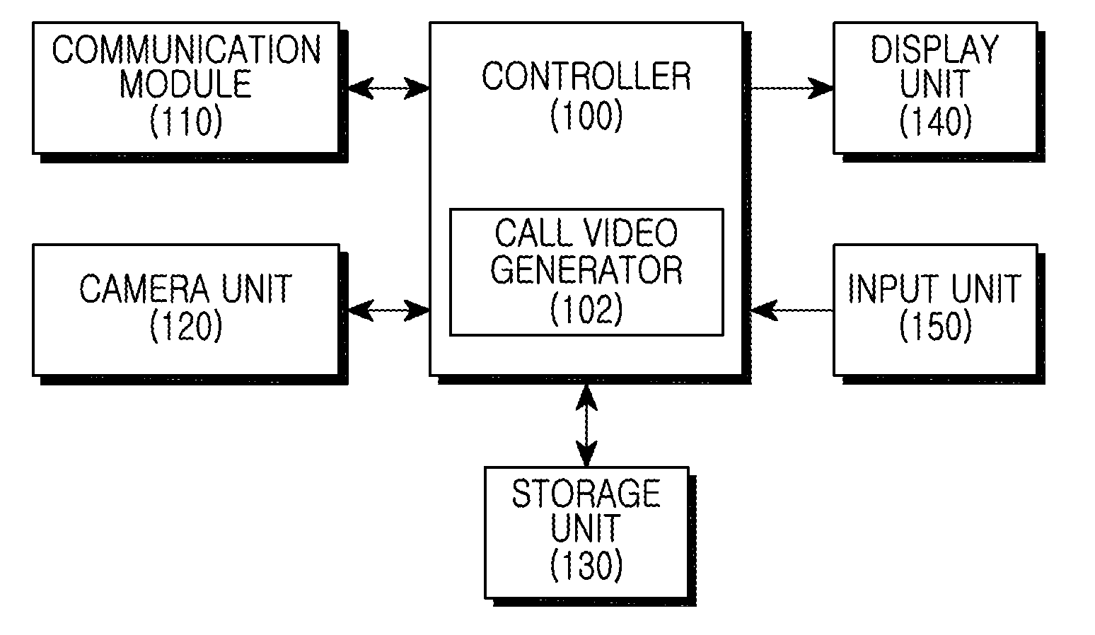Method and apparatus for video call in a mobile terminal