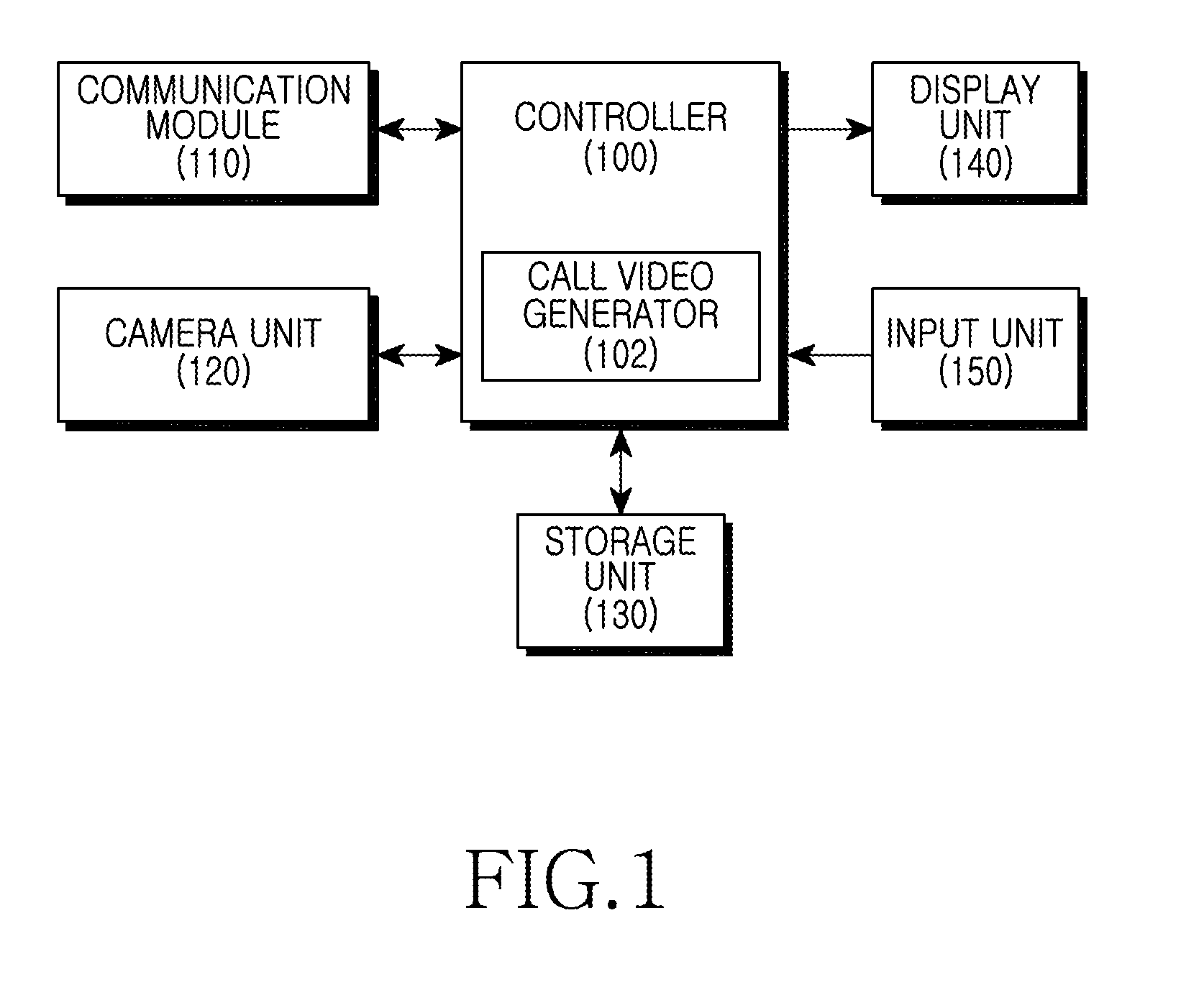 Method and apparatus for video call in a mobile terminal