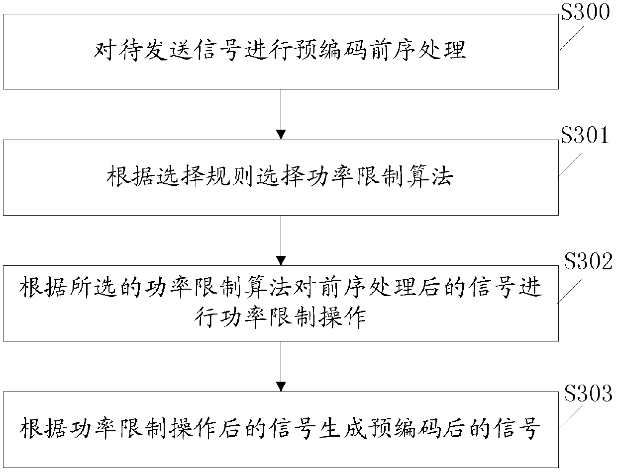 Pre-coding method, system and device