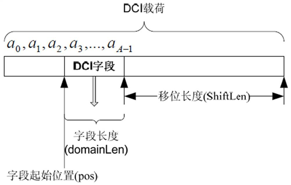 DCI analysis method and device in 5G NR system