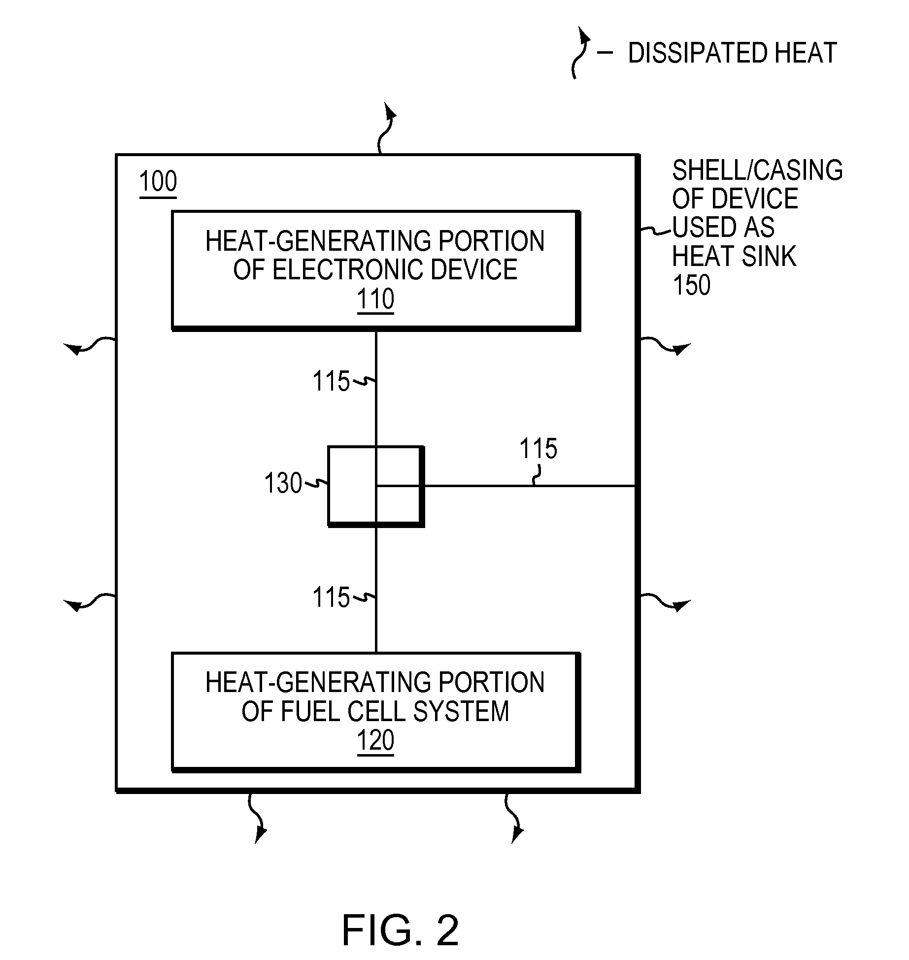 Integrated thermal management of a fuel cell and a fuel cell powered device