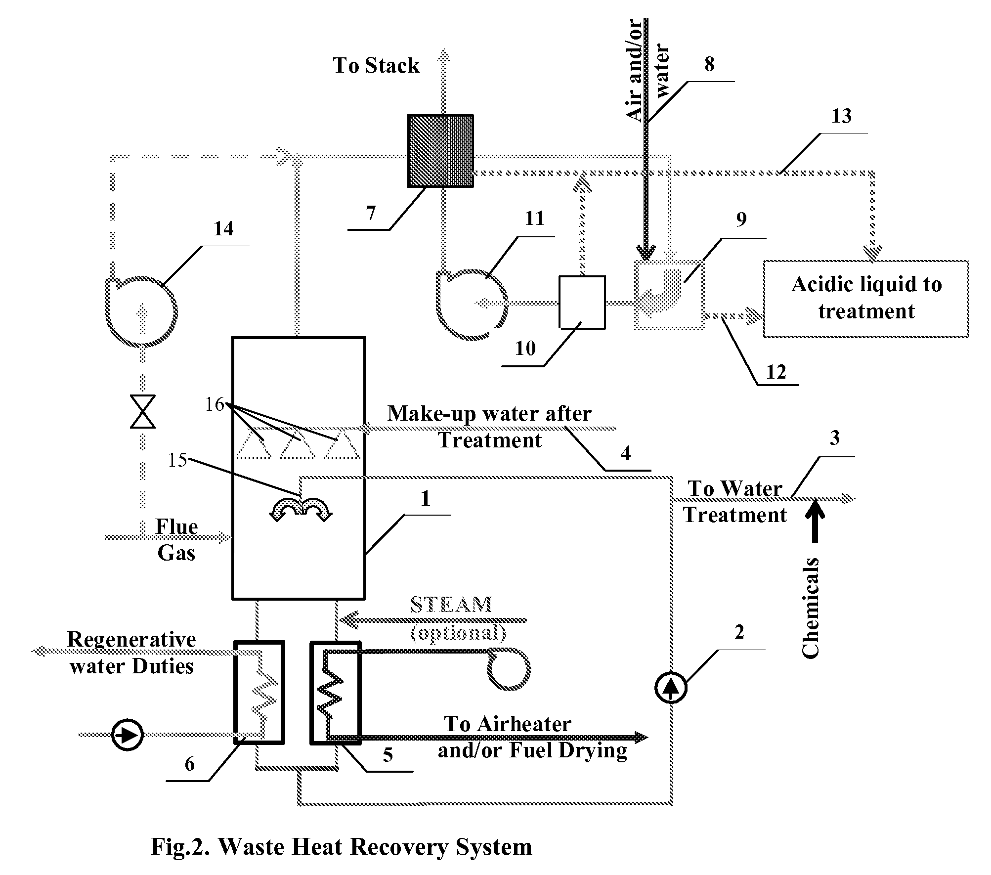 Method of efficiency and emissions performance improvement for the simple steam cycle