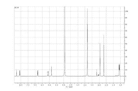 Dinuclear organic metal ruthenium compound and preparation method and application thereof