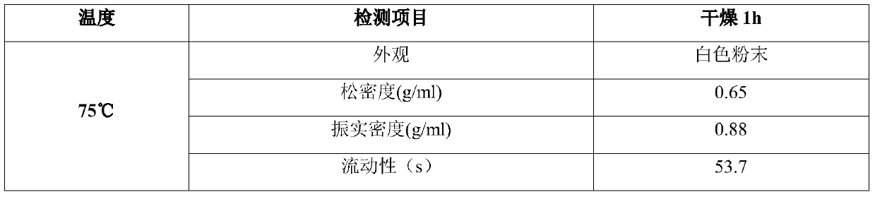 A kind of live bacteria preparation for vagina which can be preserved at room temperature and its preparation method