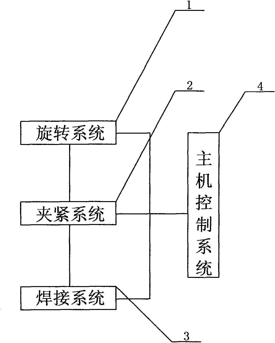 Special machine for motor rotor welding