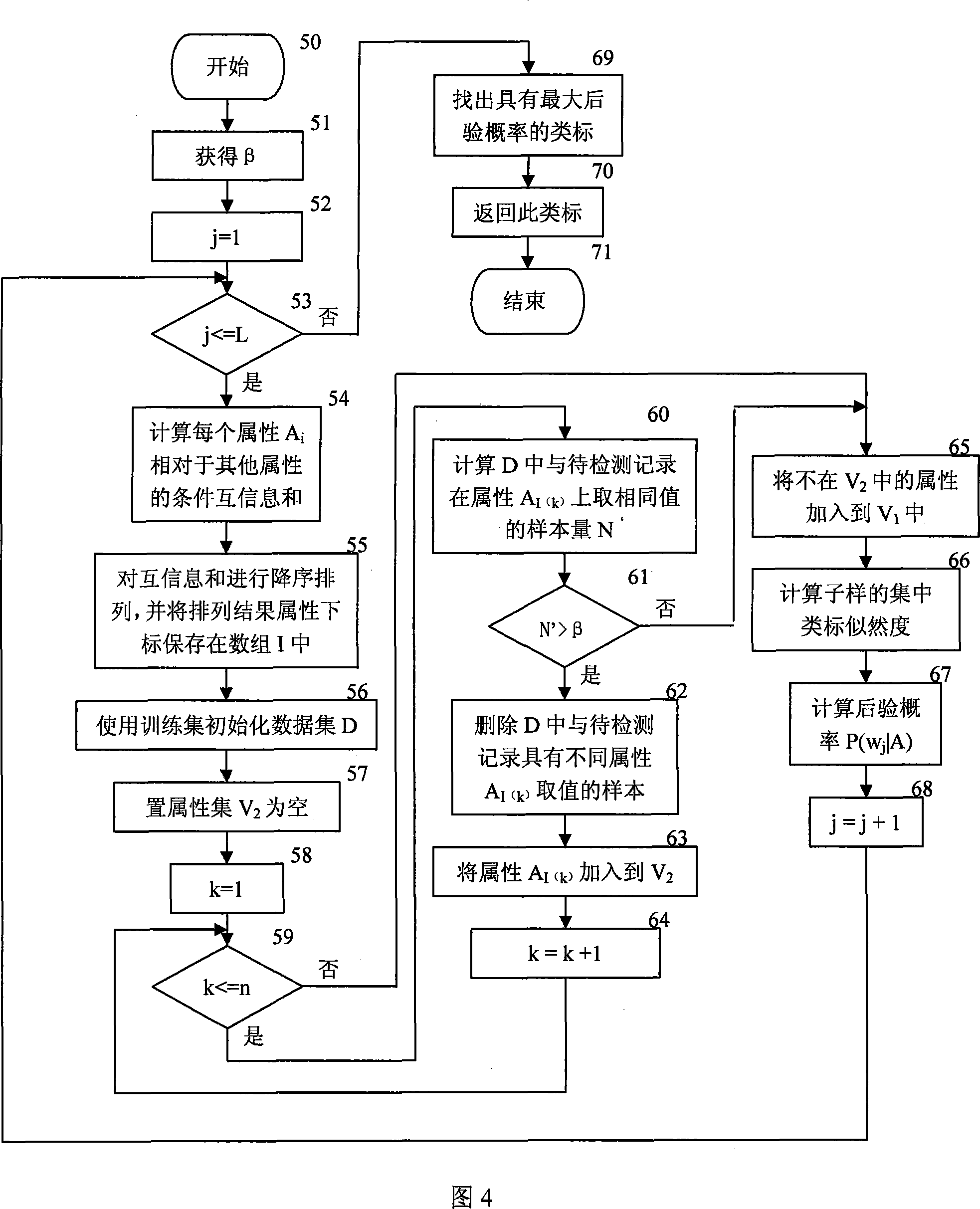 Conditional mutual information based network intrusion classification method of double-layer semi-idleness Bayesian