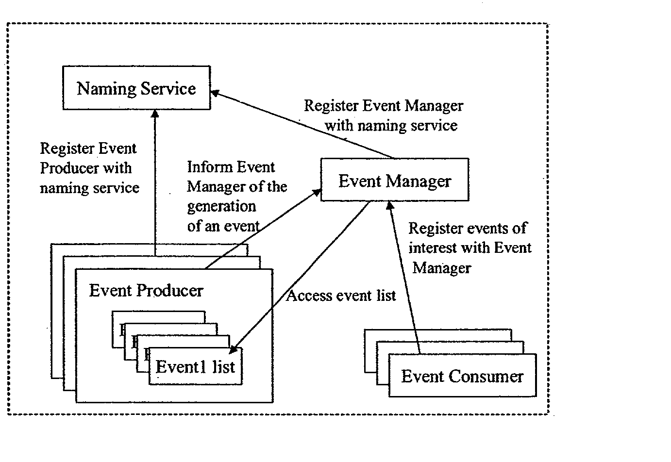 Distributed event notification service