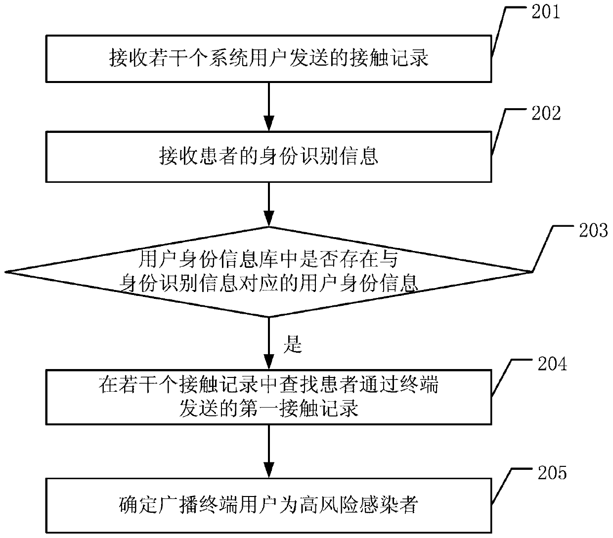 Information query method and system, terminal and computer storage medium