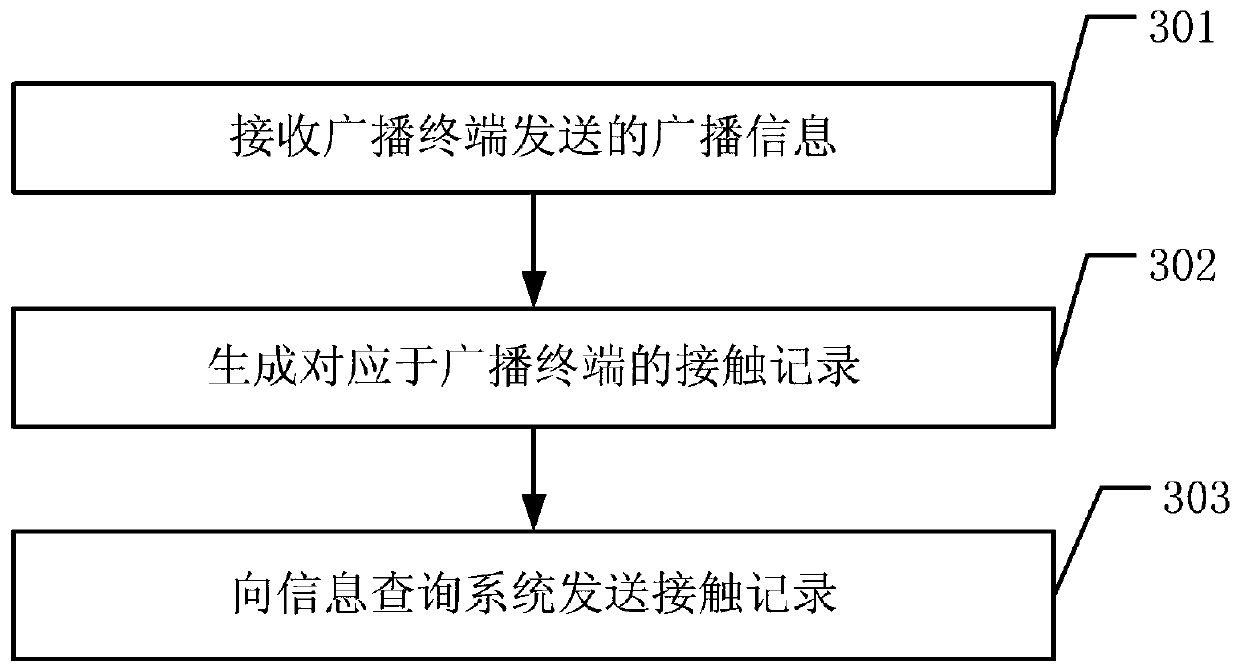 Information query method and system, terminal and computer storage medium