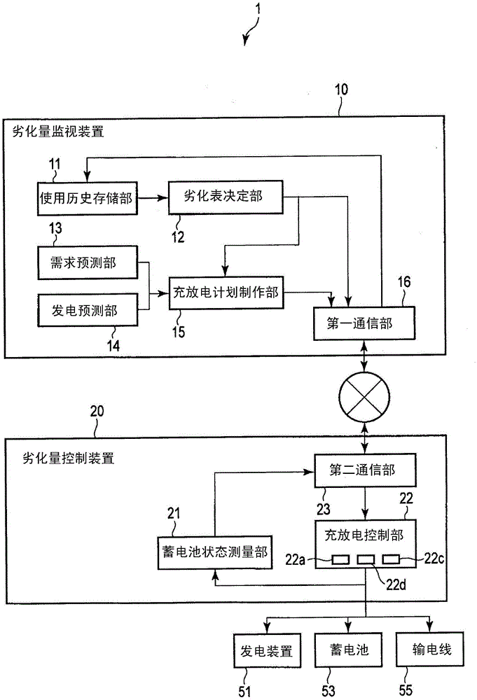 Monitoring device, control device and control system