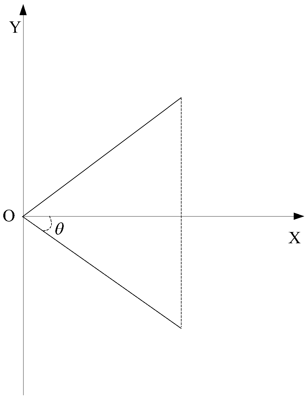 A high-resolution target orientation estimation method based on space-time data