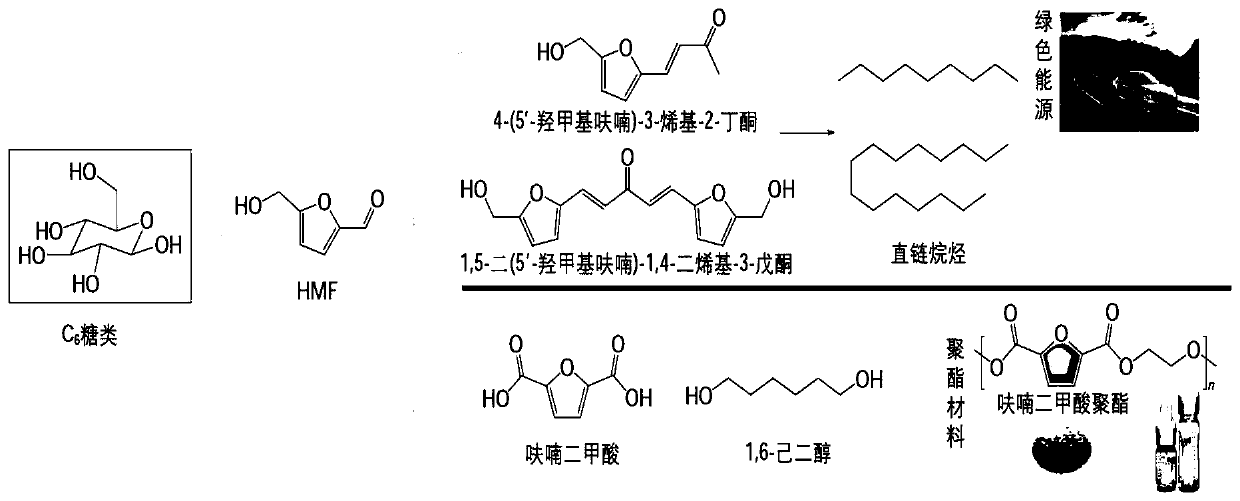 Preparation method of high-activity catalyst used for catalyzing isomerization of glucose