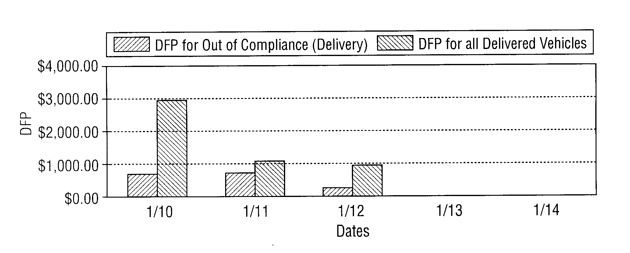 Electronic method and system for monitoring destination ramp systems
