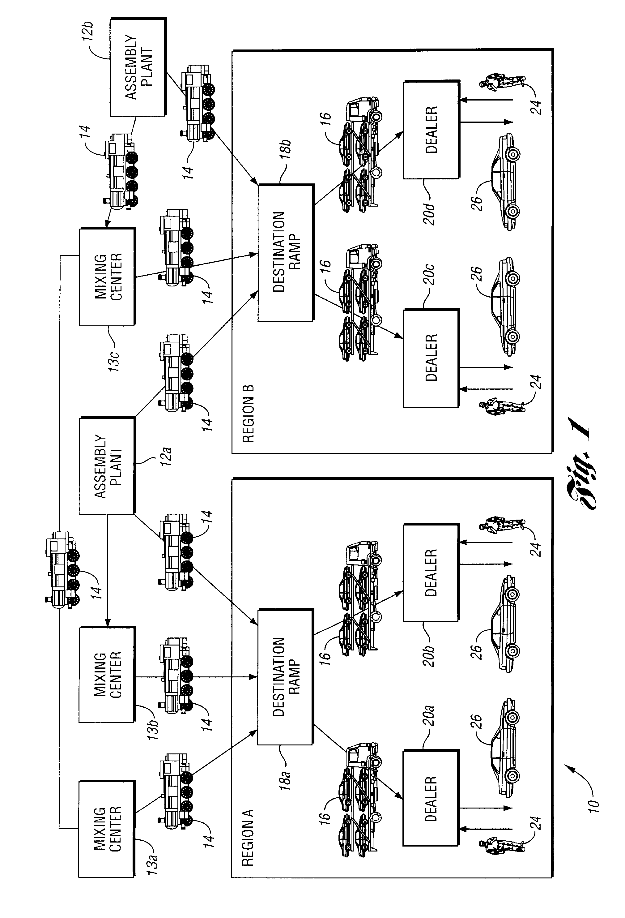 Electronic method and system for monitoring destination ramp systems