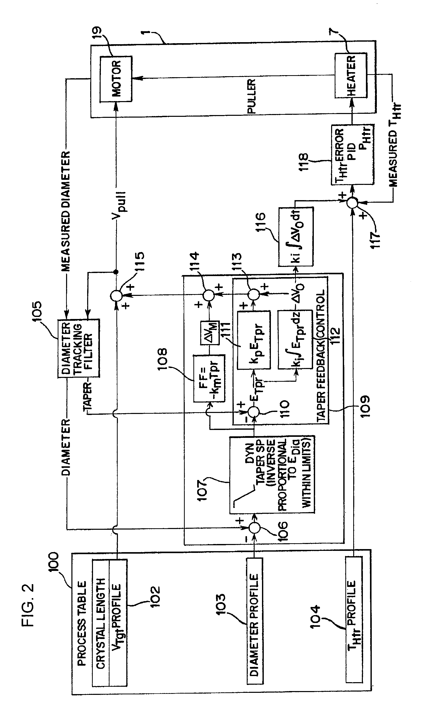 Method and apparatus for controlling diameter of a silicon crystal ingot in a growth process