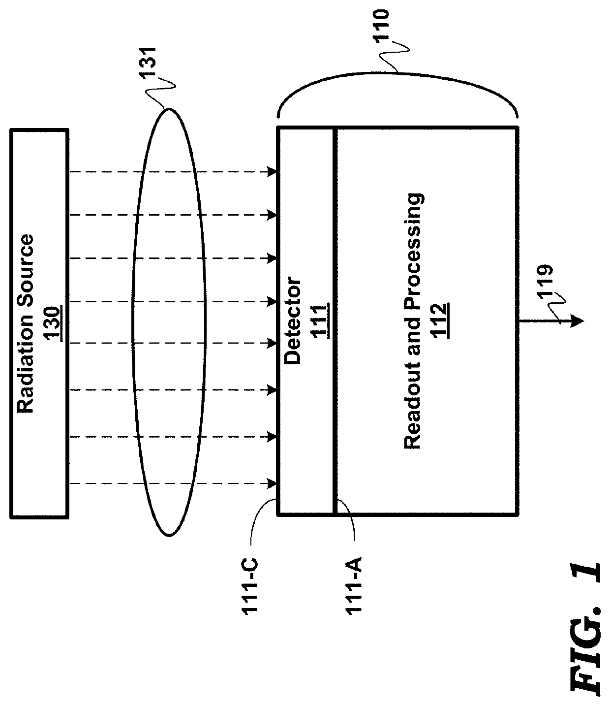 Readout and processing arrangement in a sensor system