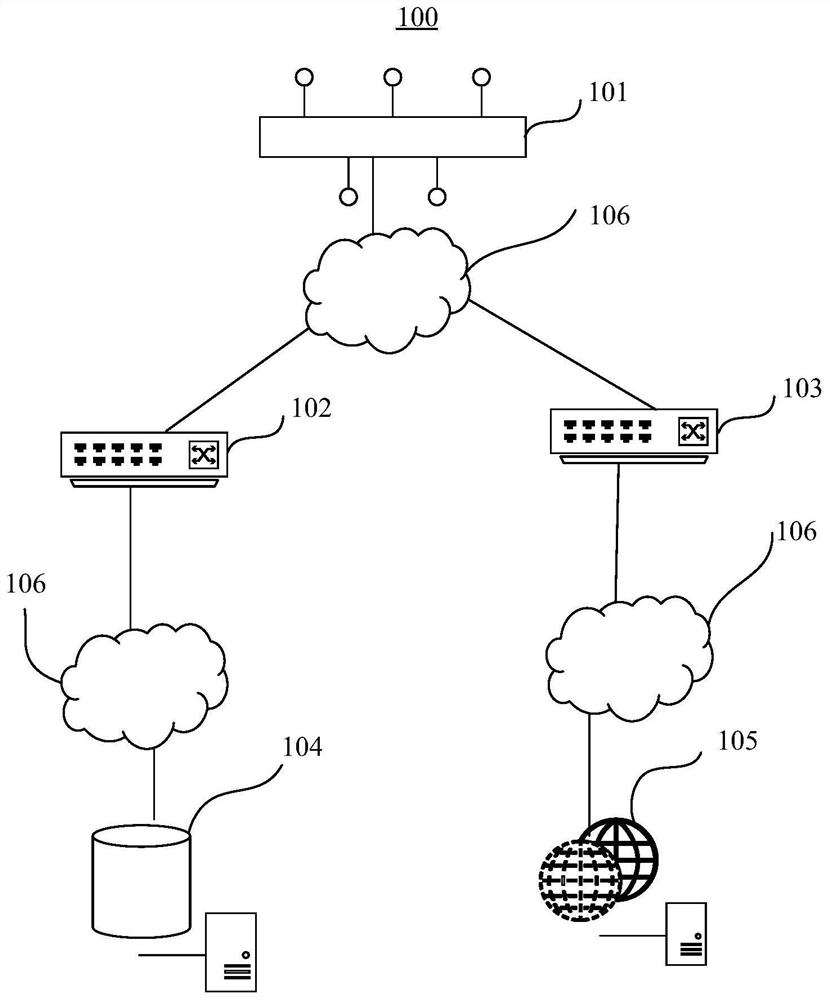 Data access system, method and device, computer equipment and medium