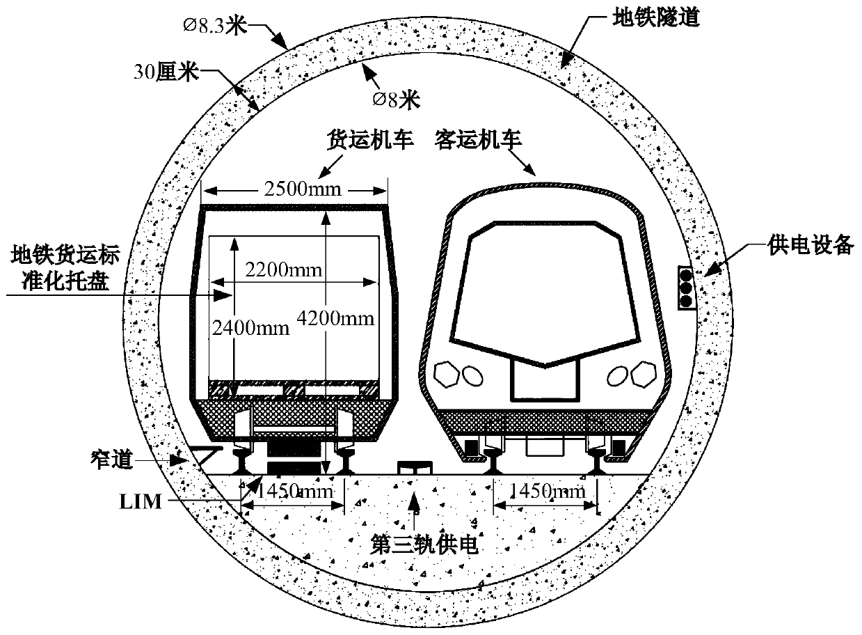 City underground freight transport system based on subway