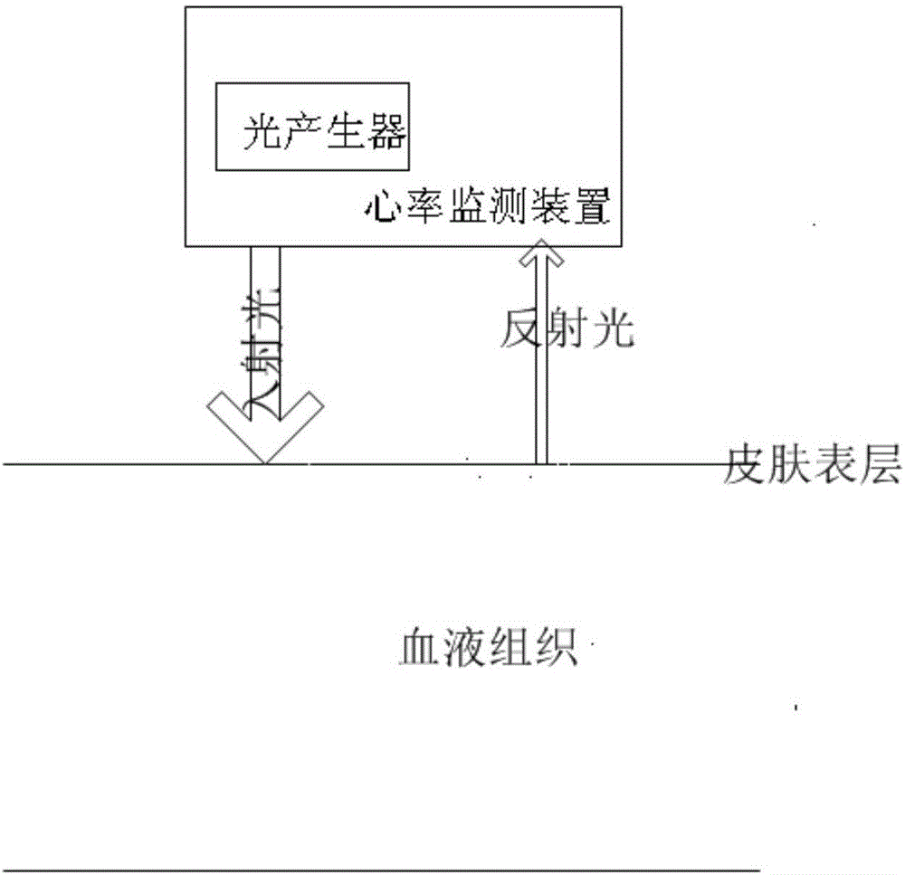 Heart rate monitoring device and method