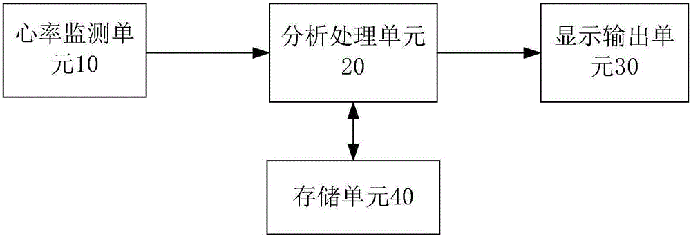 Heart rate monitoring device and method