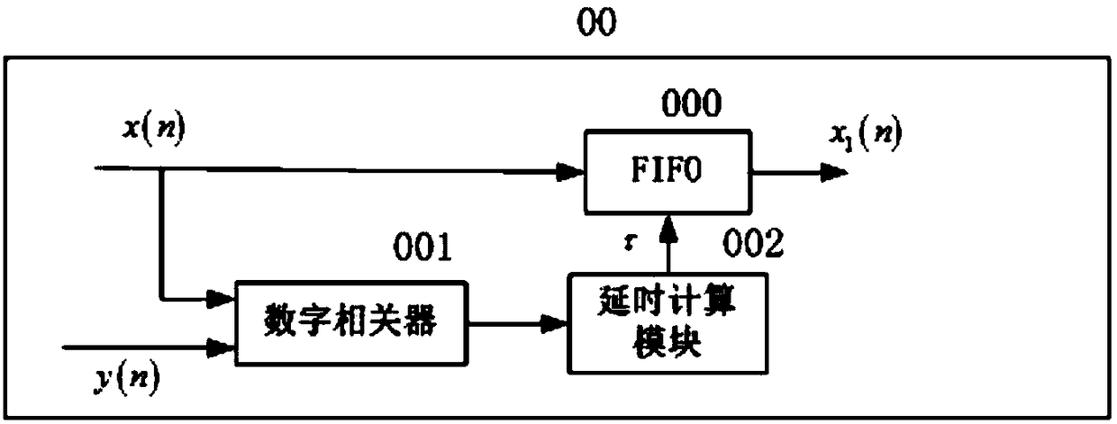 Radio frequency cancellation device and method for digital domain interference reconstruction