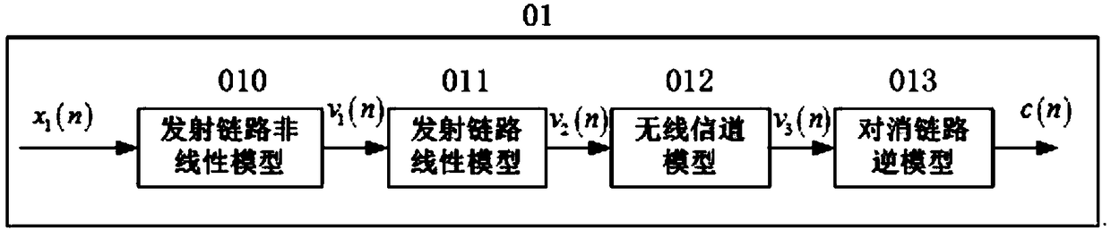 Radio frequency cancellation device and method for digital domain interference reconstruction