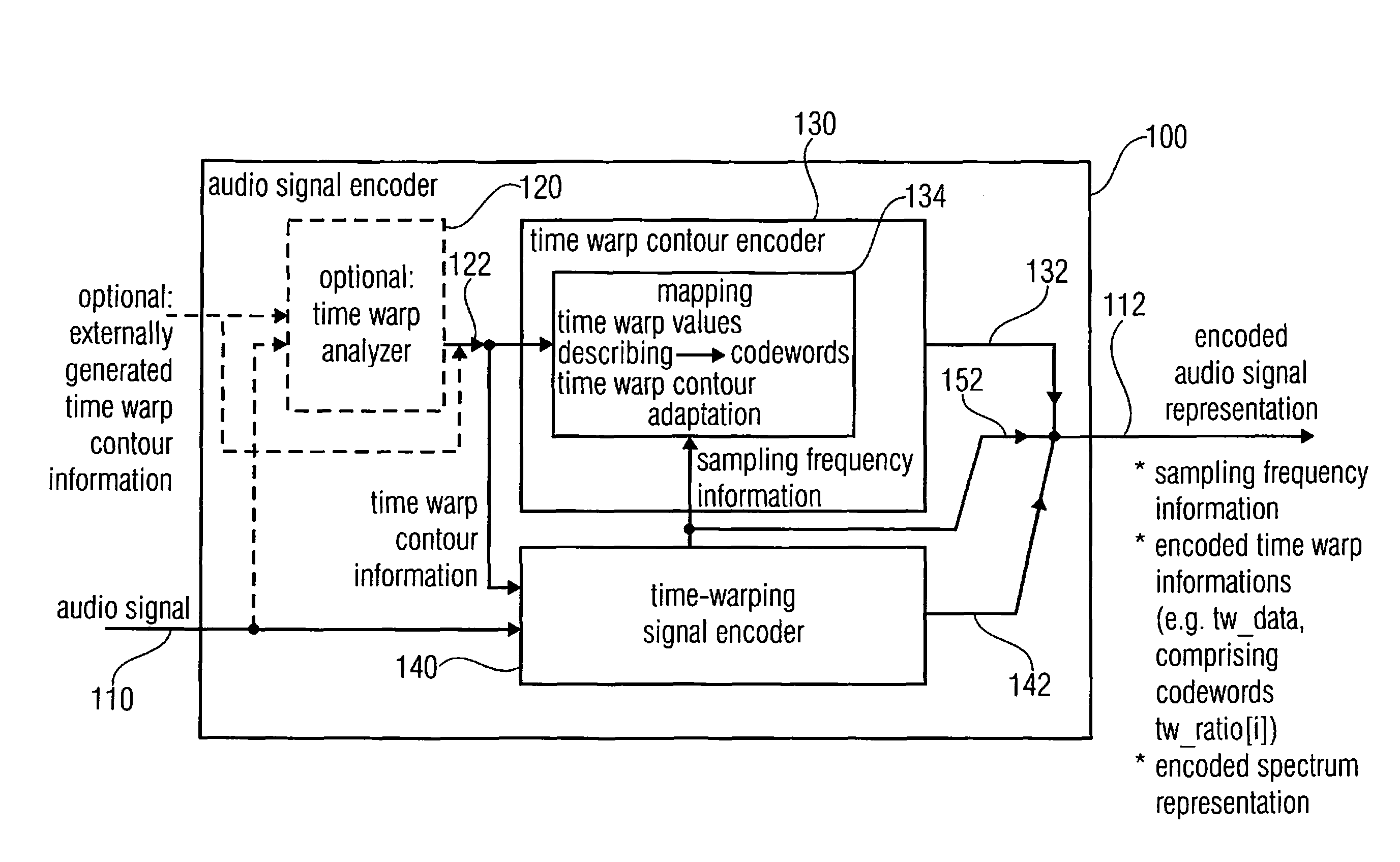 Audio signal decoder, audio signal encoder, methods and computer program using a sampling rate dependent time-warp contour encoding