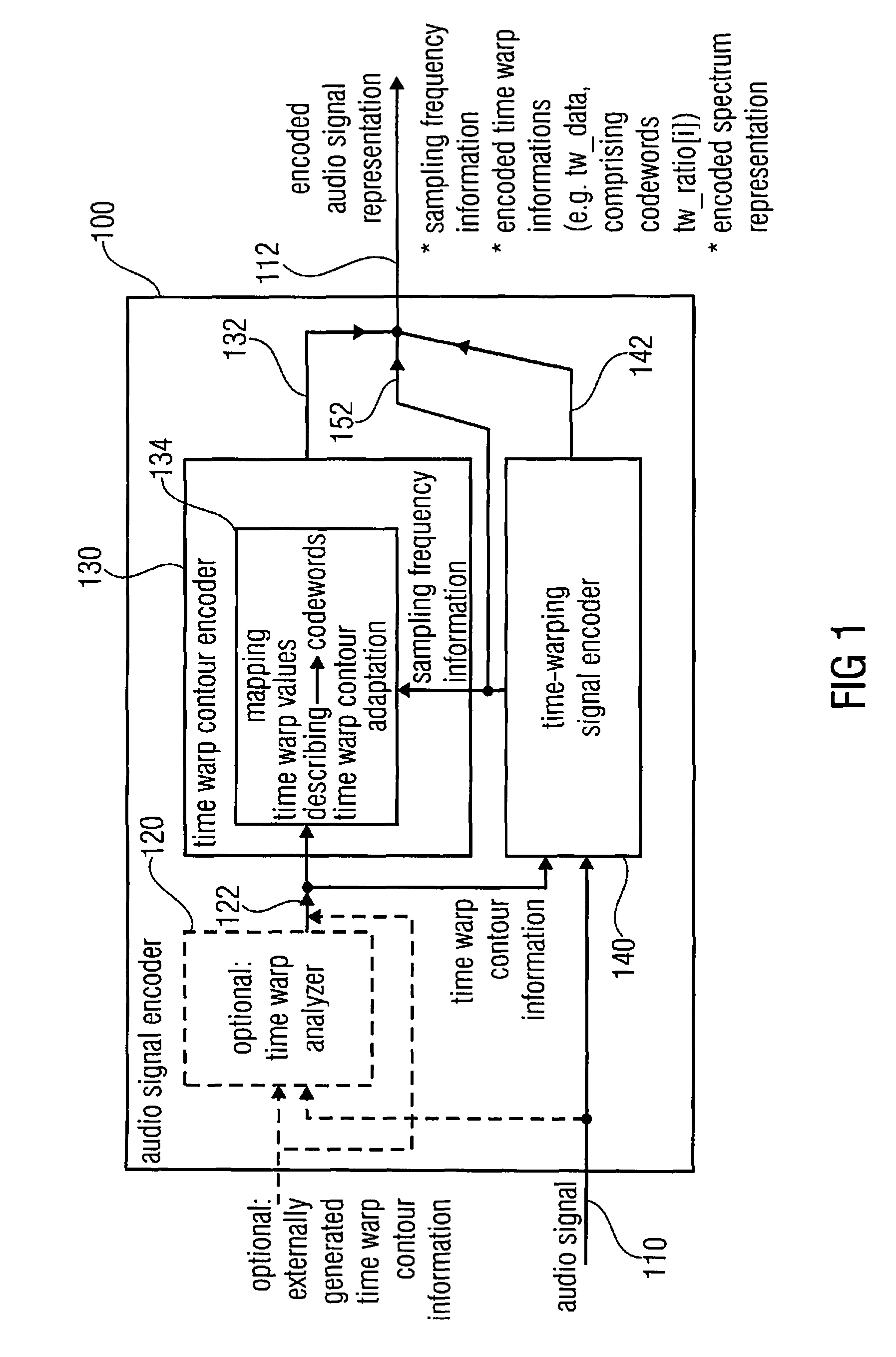 Audio signal decoder, audio signal encoder, methods and computer program using a sampling rate dependent time-warp contour encoding
