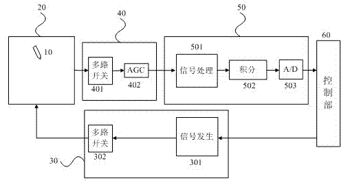 Induction antenna, electromagnetic handwriting device and antenna plate thereof