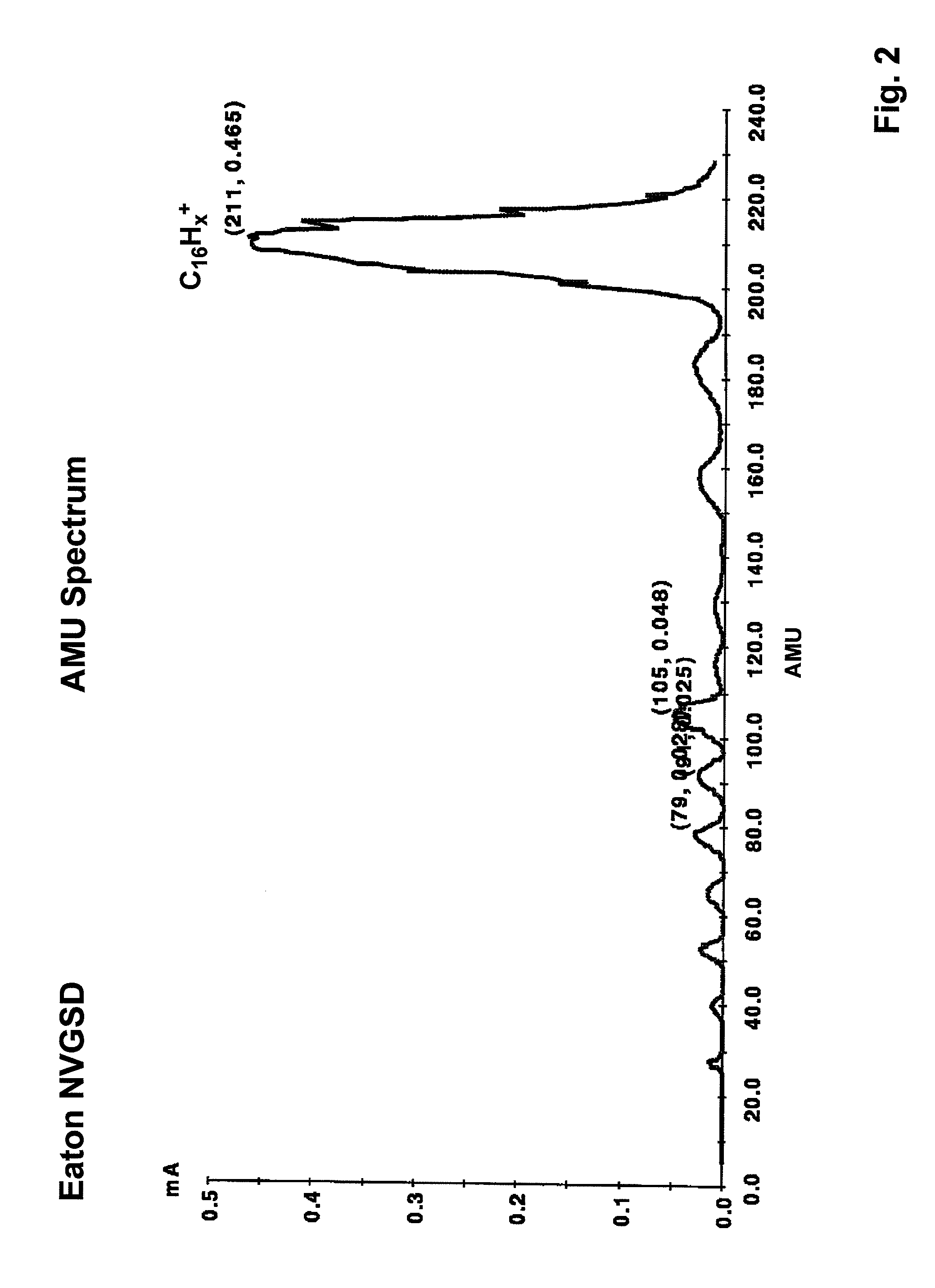 System and method for the manufacture of semiconductor devices by the implantation of carbon clusters