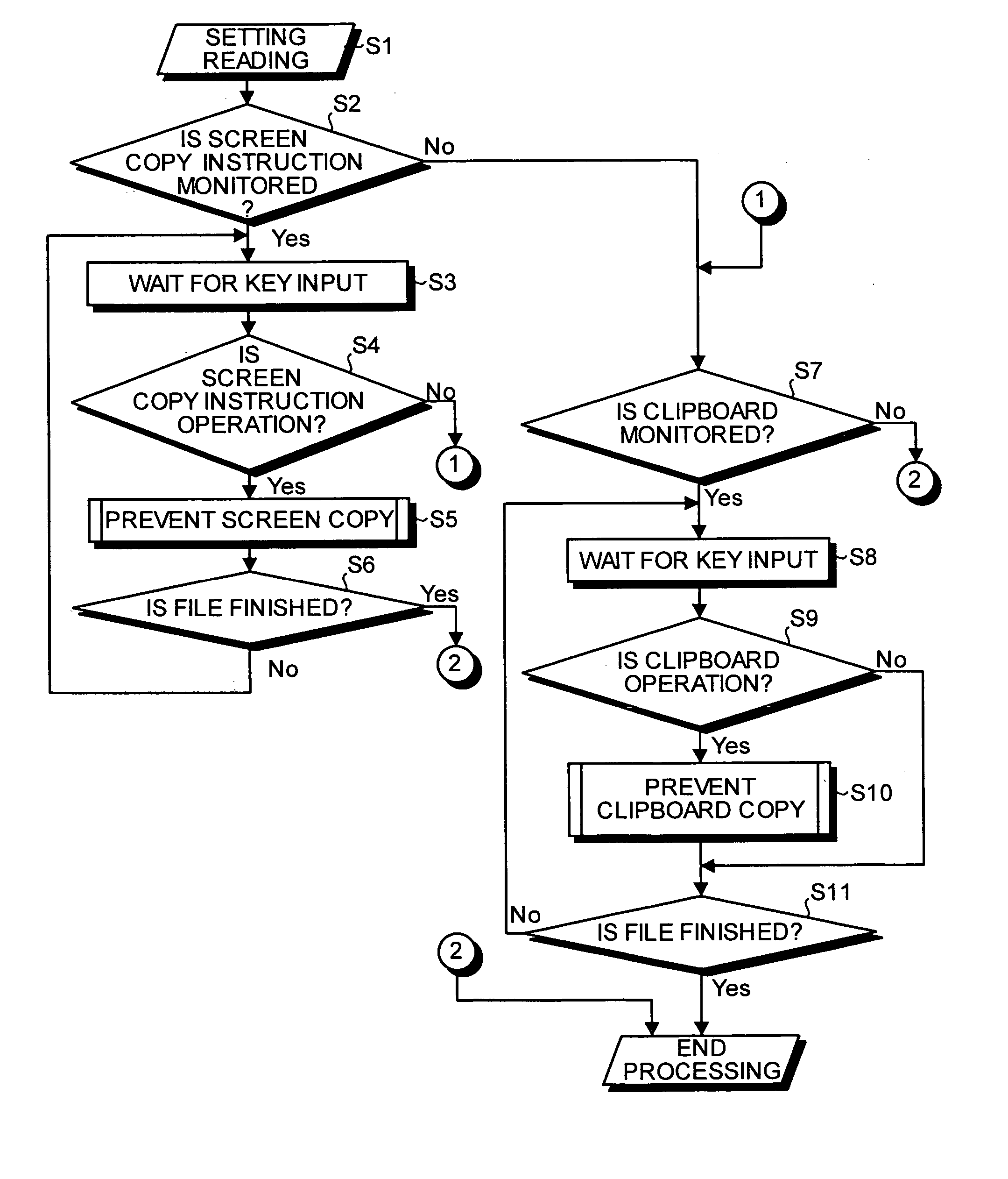 Apparatus, method and computer product for preventing copy of data