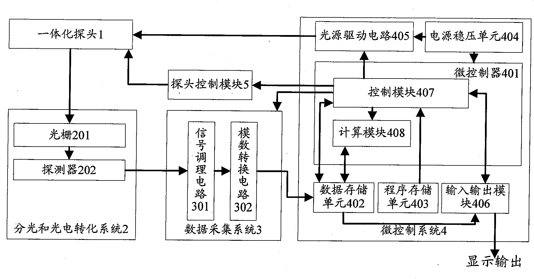 Advanced plant biochemical parameter non-contact monitoring device