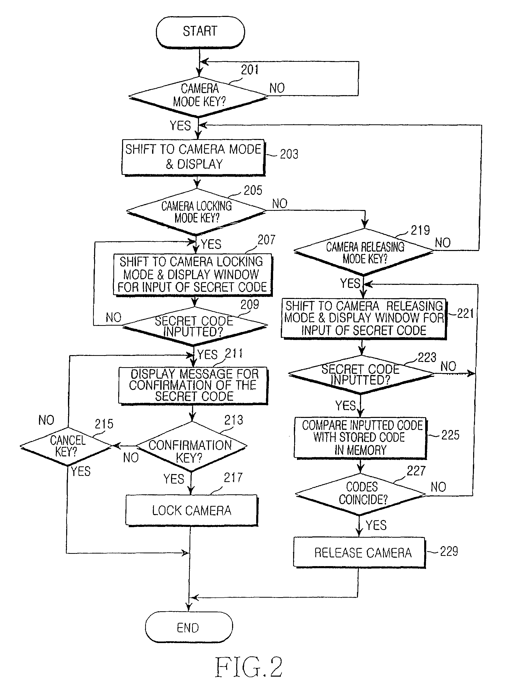 Method for locking and releasing a camera in a portable terminal