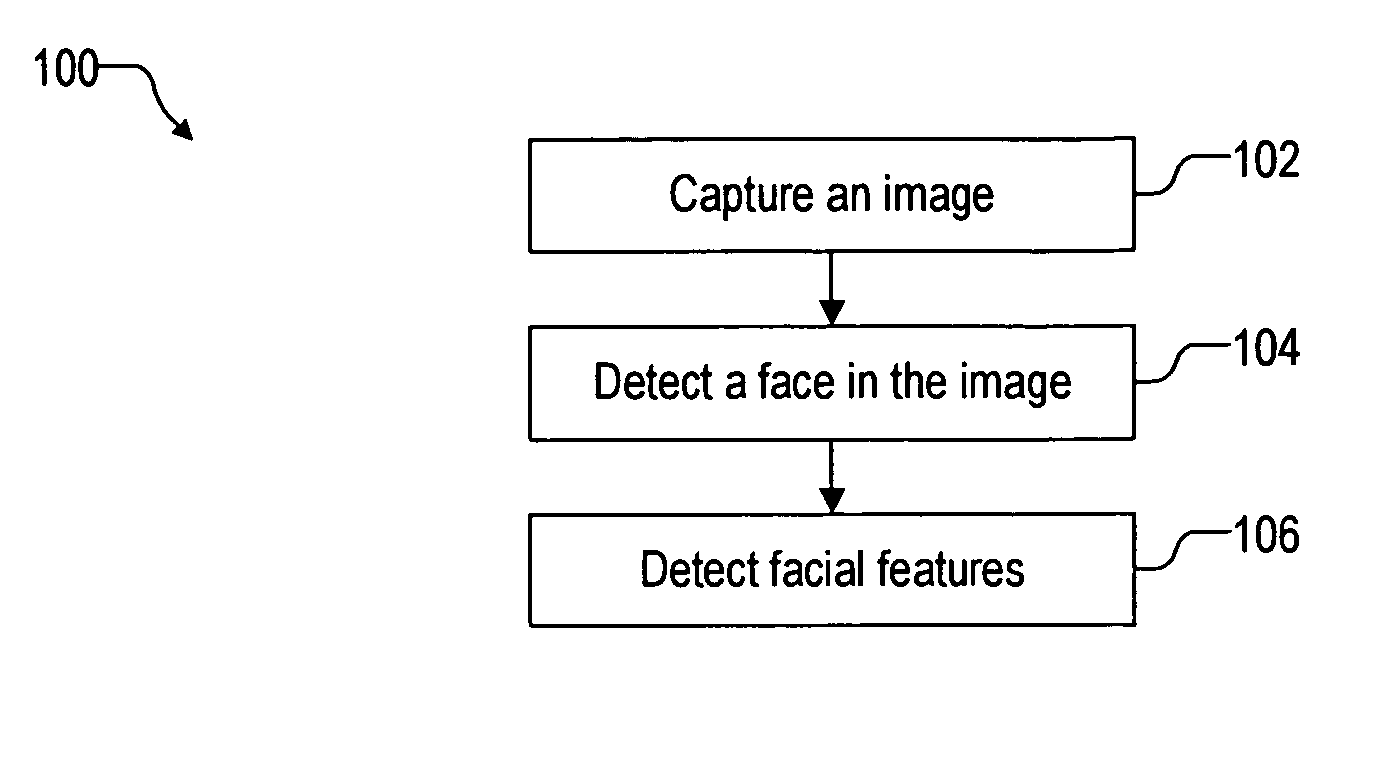 Face detection on mobile devices